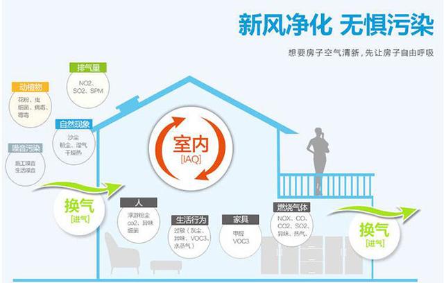 新風系統(tǒng)會影響室內(nèi)濕度嗎？如何保持適宜的室內(nèi)濕度？
